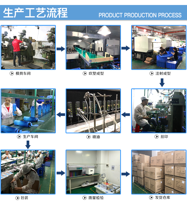 生产工艺流程